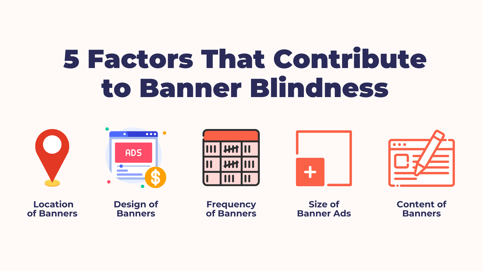 Banner Blindness Contributing Factors
